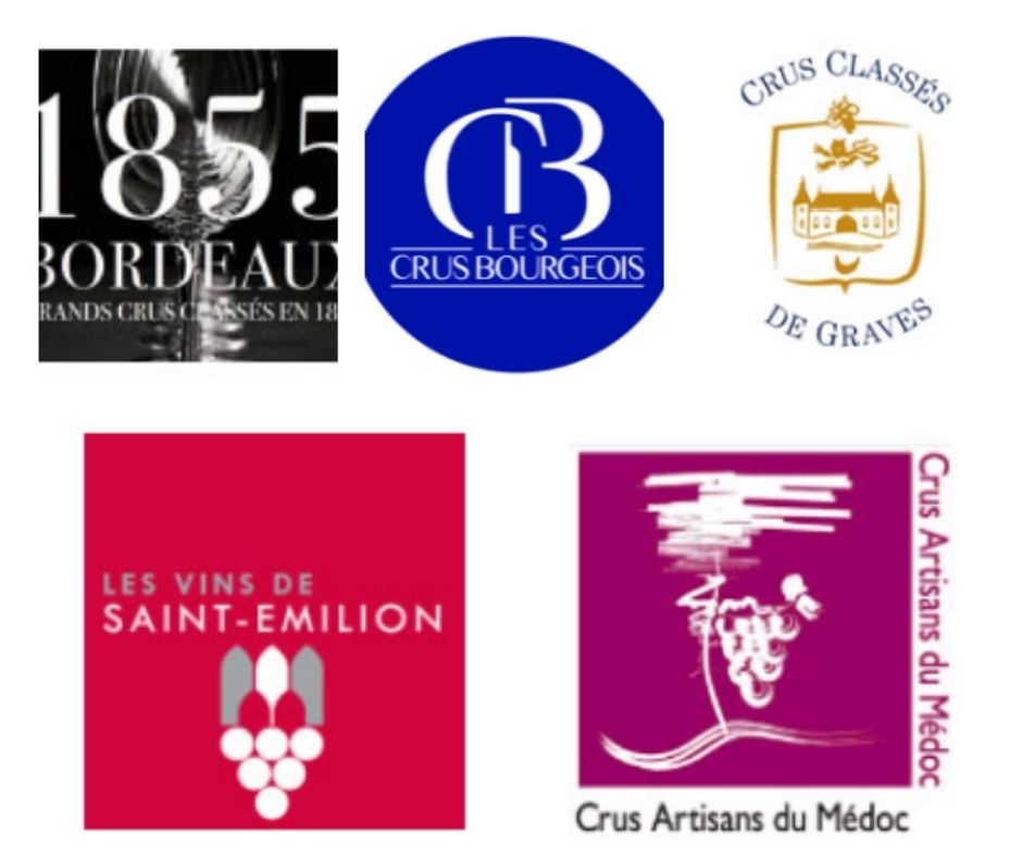 Systèmes de classification des vins de Bordeaux