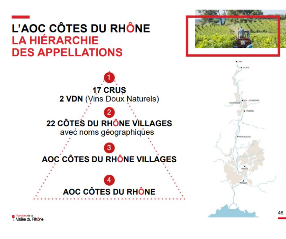 Vignoble de la Vallée du Rhône (source Inter Rhône) - hiérarchie des appellations